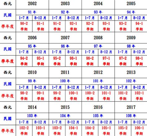 70年次屬什麼|民國70年出生 西元 年齢對照表・台灣國定假期